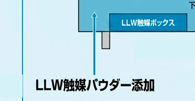 LLW触媒パウダーの添加箇所を示した図。効果の立上げと補完のため、下部水槽へ触媒パウダーを投入する様子を表す。